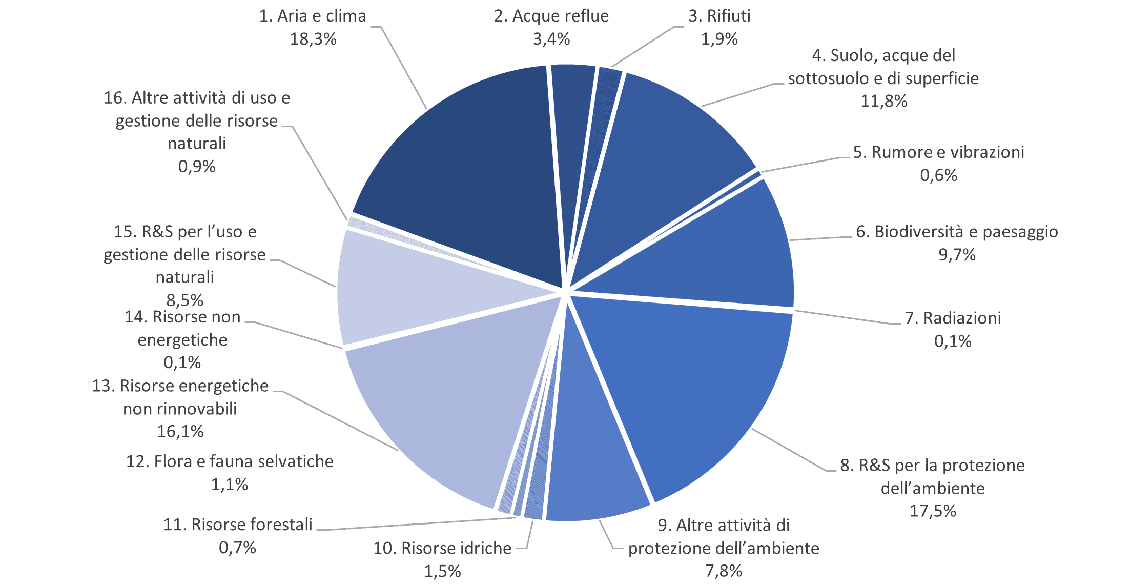 grafico 1