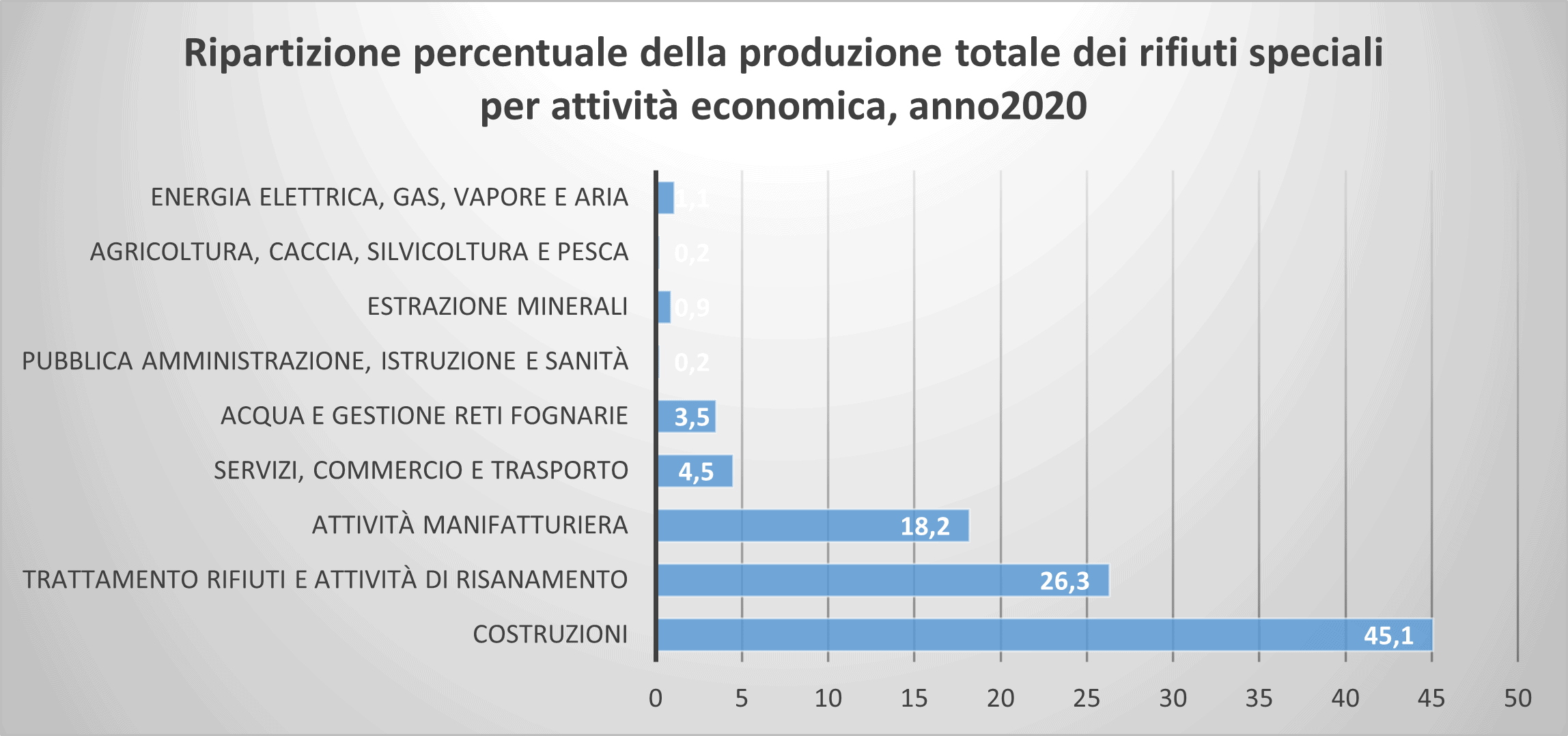 rifiutispeciali_grafico