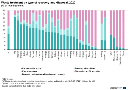 dati Eurostat