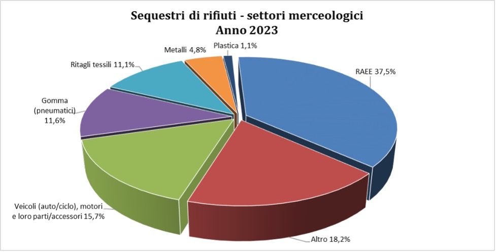 Fonte Agenzia delle Dogna e dei Monopoli, 2024