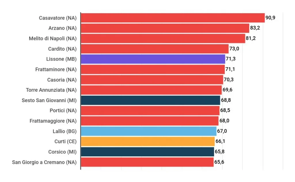 Consumo di suolo: i comuni maggiormente segnati